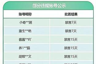 打的太高效啦！夏普15中11砍下全场最高的29分 另有10板5助！