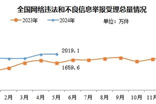 从你走后，无人能在曼联边翼达到你的高度！